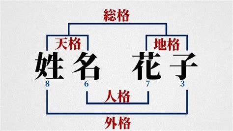 外格 22|22数の運勢 